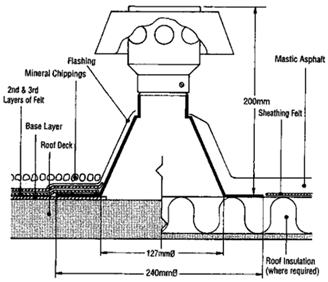 735_Treatment to Roofs.png